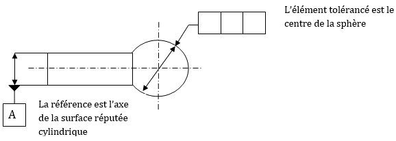 Désignation de l'axe d'un cylindre et d'une sphère
