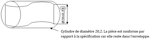 cylindre de tolérance géométrique exigence de l'enveloppe