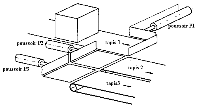 Schéma d'un tri de caisse
